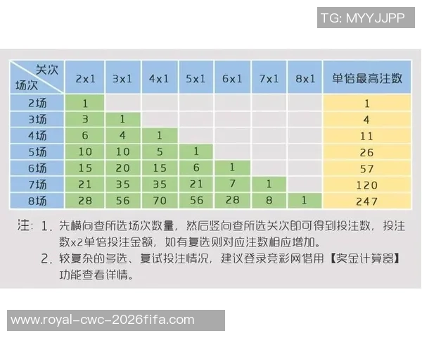 足球串关容错策略解析助你轻松应对赛事变数提升投注成功率